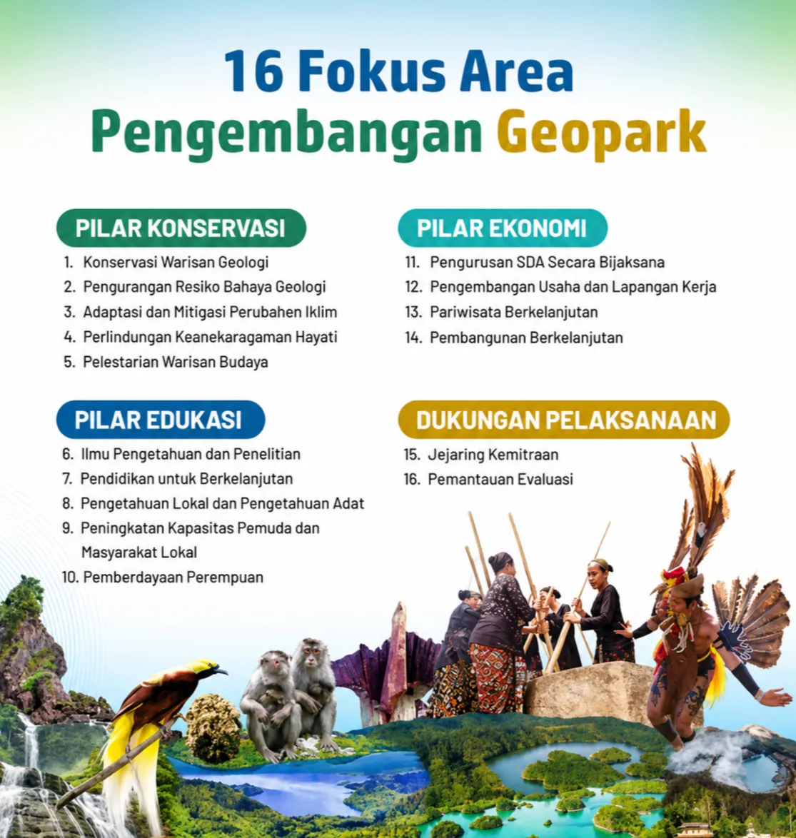 TOP 16 Fokus Geopark